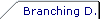 Branching Diagram